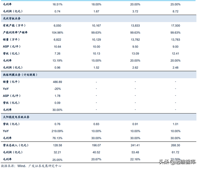 热熔胶膜厂家，热熔胶胶膜设备（福斯特：盈利穿越周期）
