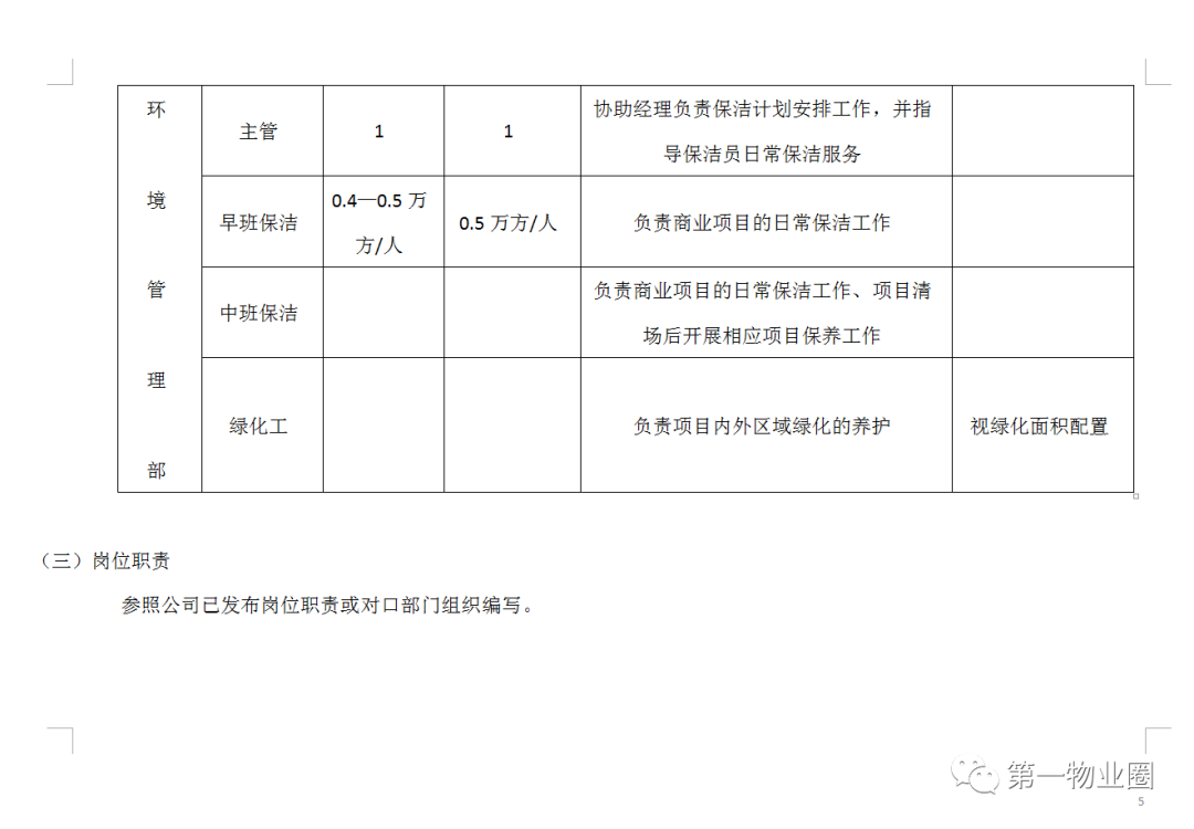 重庆物业管理（商业物业管理指导手册）