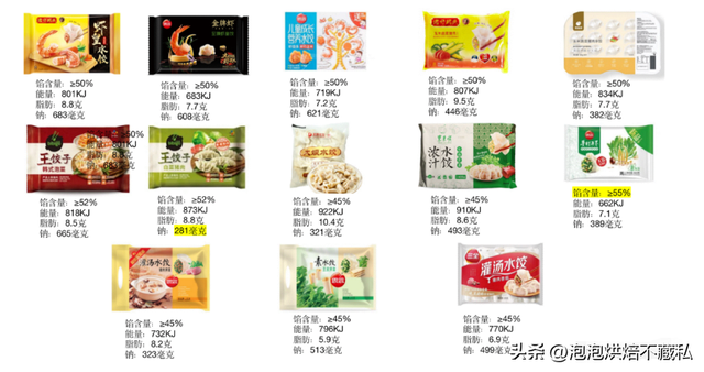 常见的水饺品牌排行，终于找到速冻水饺之王