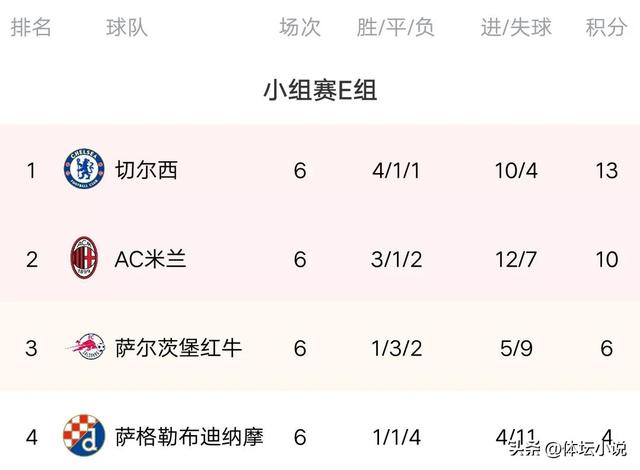 欧冠淘汰赛对阵，足球欧冠拜仁晋级八强（欧冠最新积分榜）