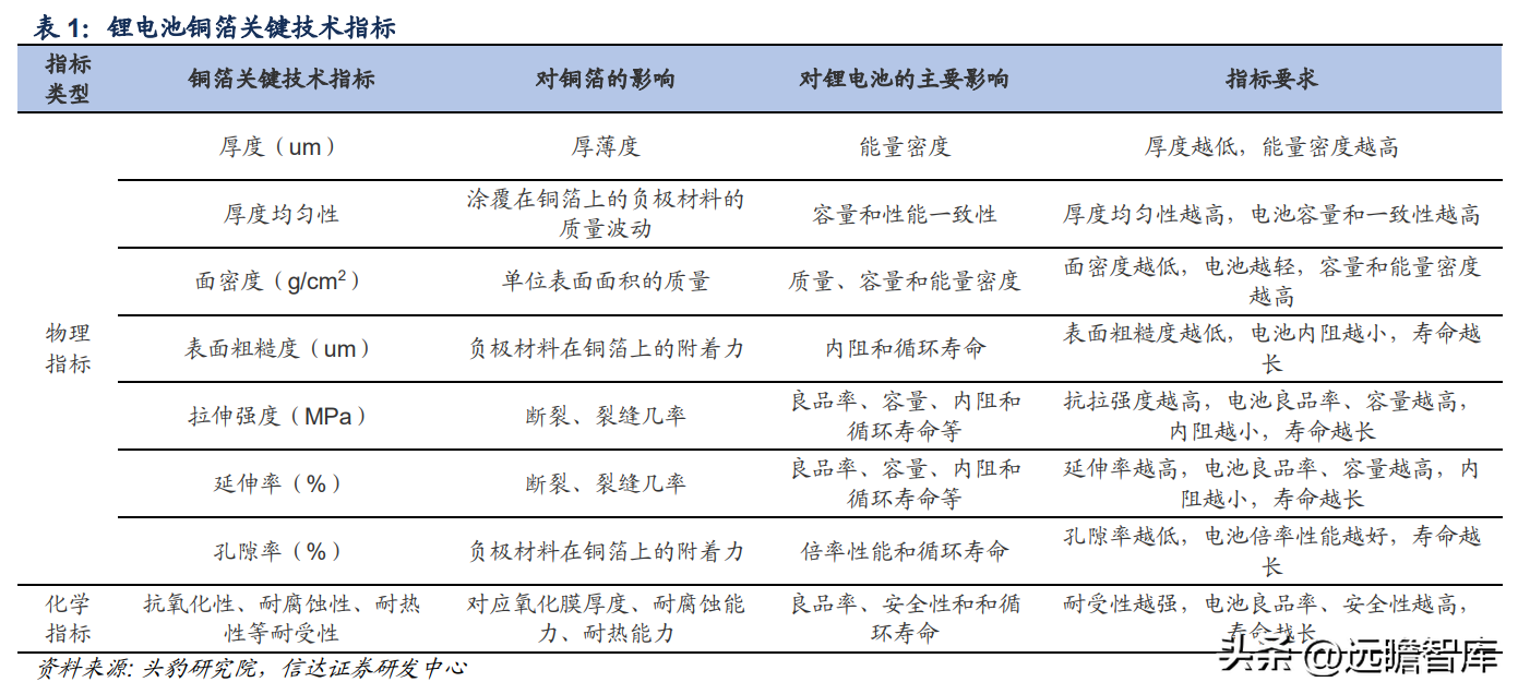 有色网（有色金属行业深度报告）