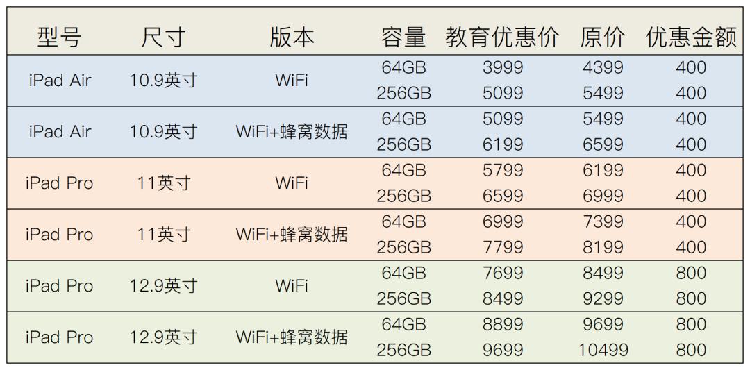 苹果教育优惠怎么用（2022年教育优惠相关信息解析）