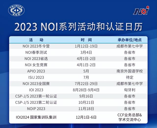 信息学奥林匹克竞赛，信息学奥赛简介（2023国际初中生信息学竞赛）