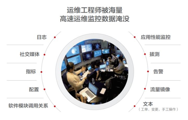 运维是做什么的，一般运维是做什么的（裴丹：AIOps）