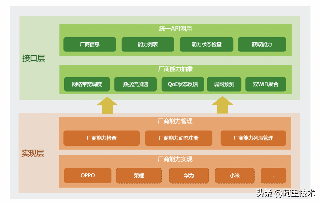 淘宝网络（淘宝）