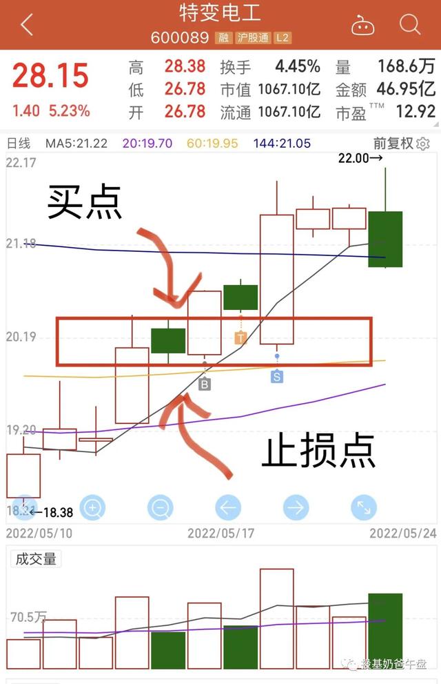 新手選股從入門到精通怎么選，新手選股從入門到精通怎么選股票？