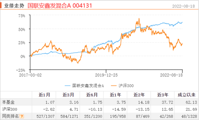 基金占股票比例多少最好，基金占股票比例多少最好賺錢？