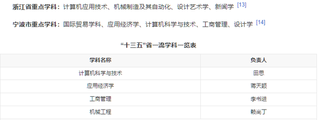 浙江外国语学院是几本，浙江省外国语学院（2022年浙江省民办大学排名出炉）