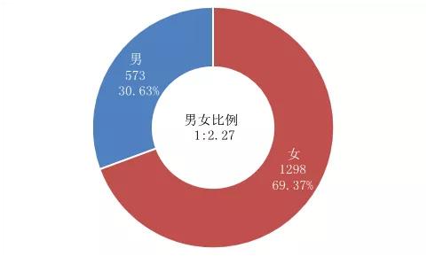 银行最认可的财经大学有哪些，附最吃香的三个财经类专业（这三所财经大学不是985/211）