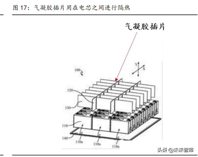 节能材料有哪些，节能建筑材料有哪些（气凝胶行业分析）