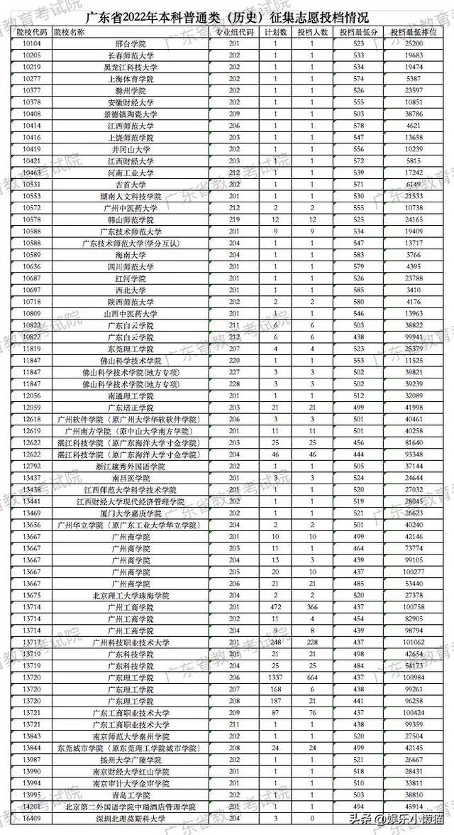 广东理工学院是公办还是民办大学，广东理工学院是公办还是民办大学一年学费要多少（全县第一就上广东民办本科）