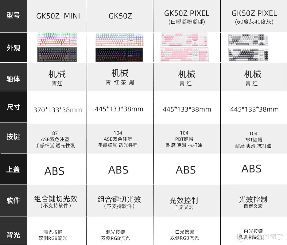 众白网（双11机械键盘选购攻略）