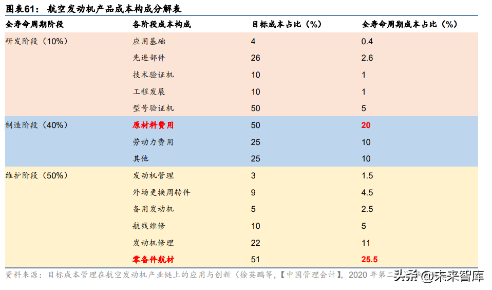 中航工业航材院（高温合金行业深度研究）