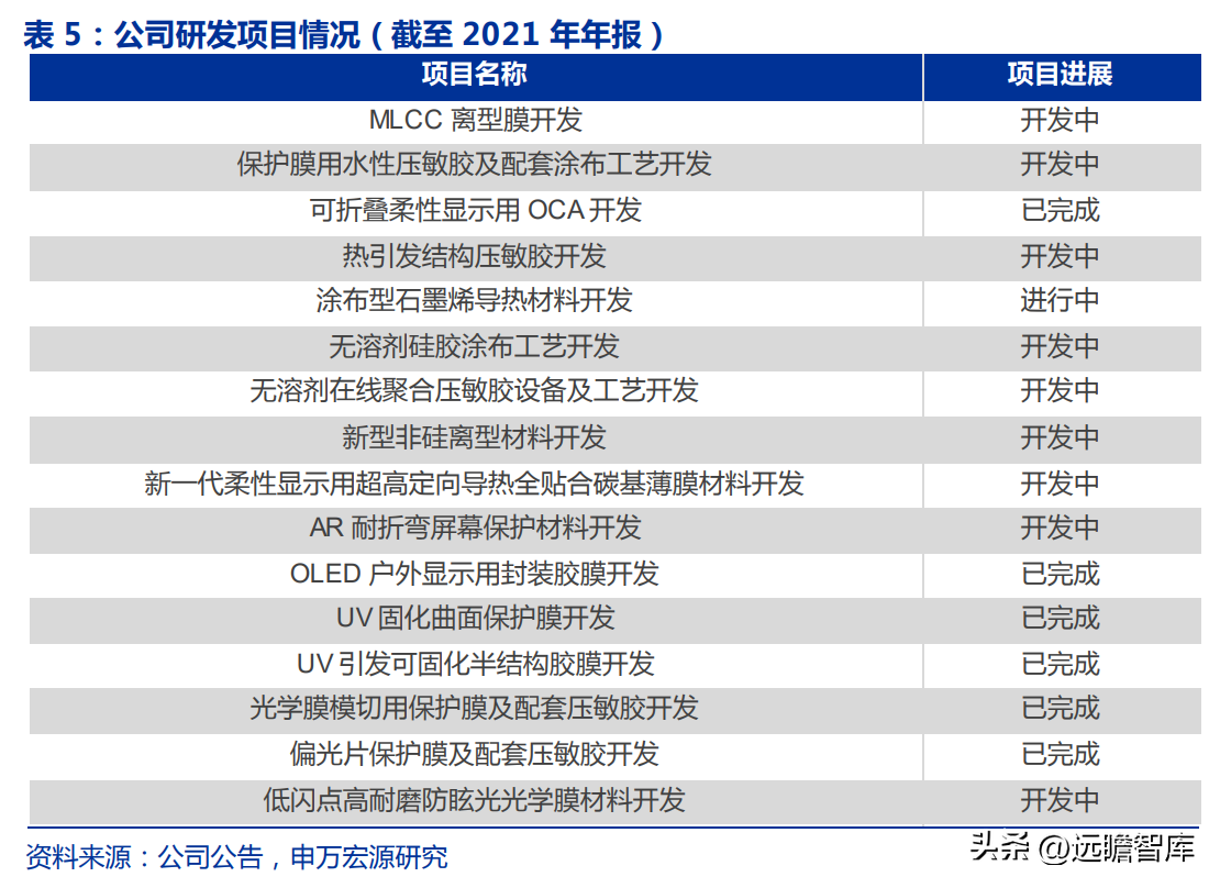 东洋纺（中高端产品突破驱动业绩增长）