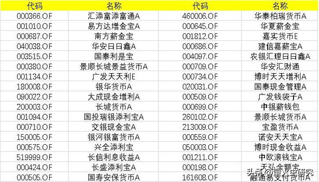 余額寶的基金怎么轉出來，余額寶的基金怎么轉出來的？