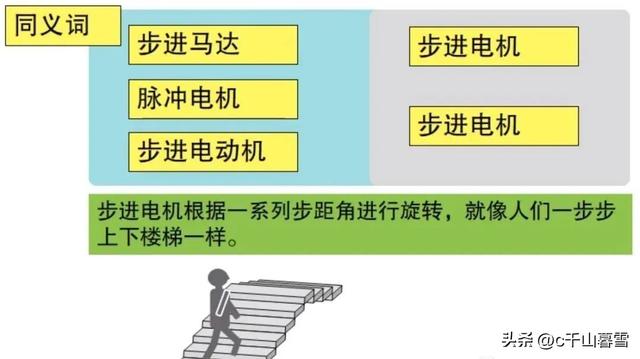 四相步进电机，交流调速电机（常见步进电机的特点、选型方法以及型号参数说明基本知识）