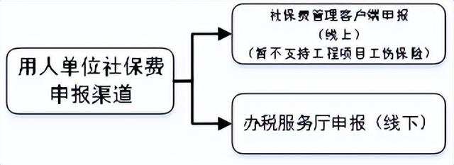 servyou是什么文件夹，servyou（西安社会保险费征缴服务操作指南）