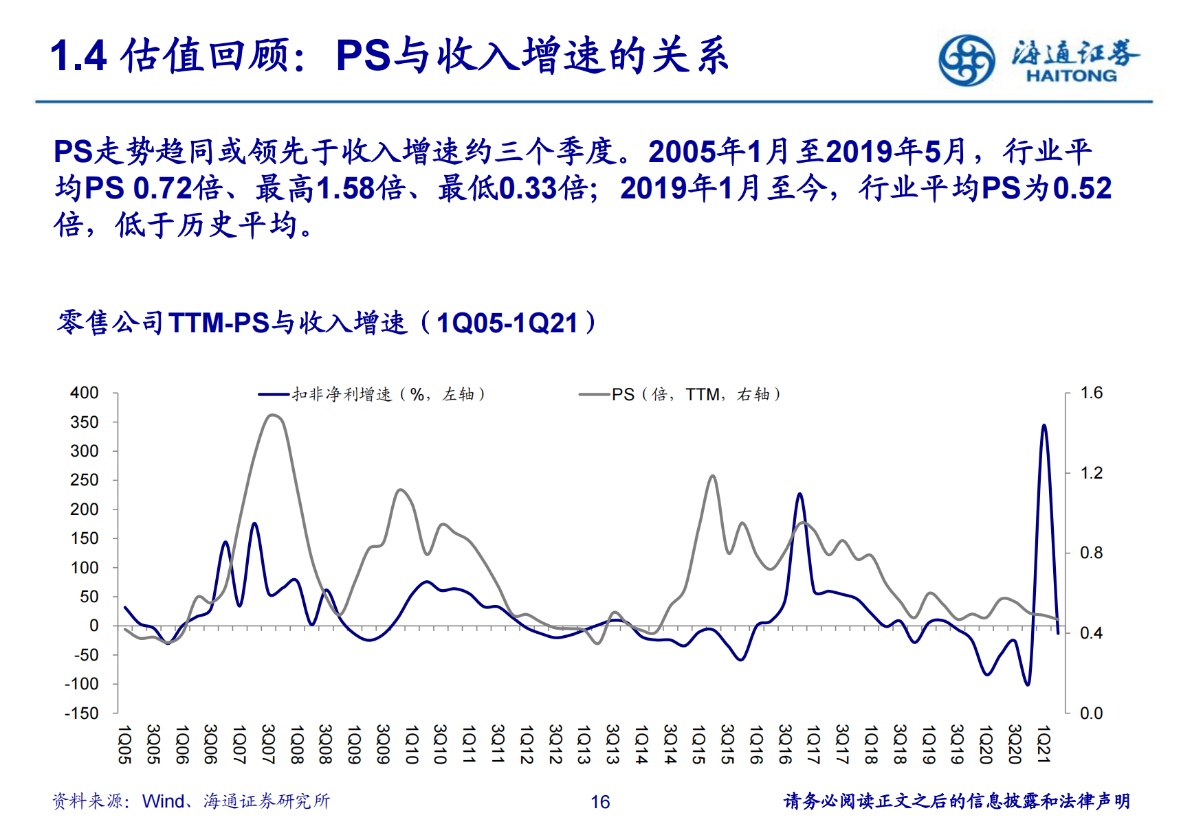 零售培训（零售行业研究方法培训）