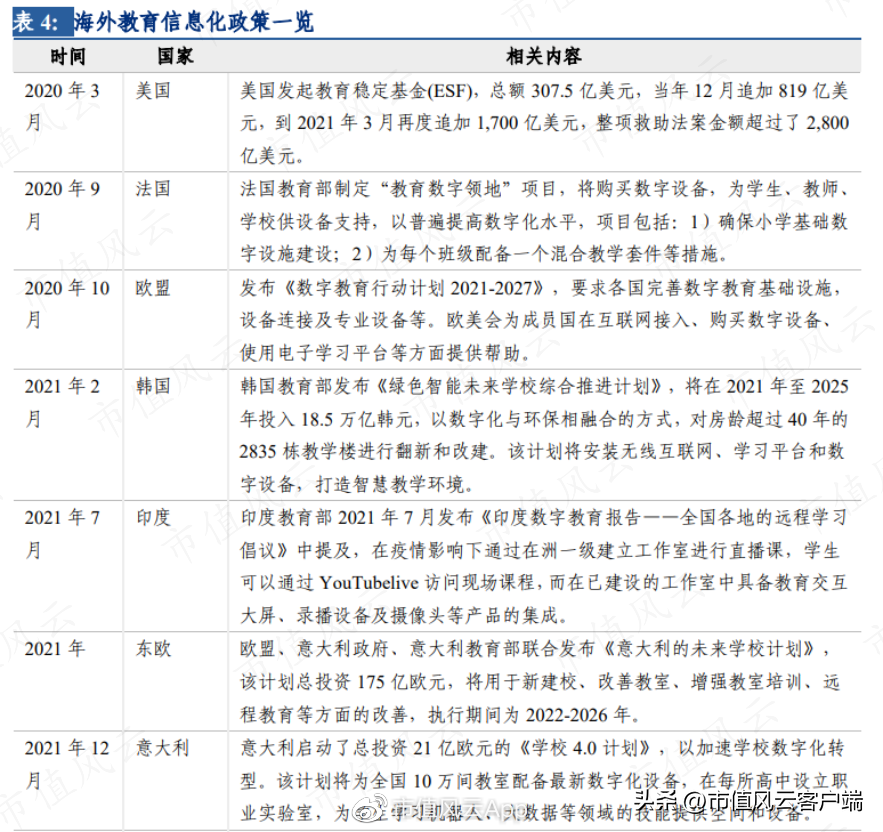 鸿合科技（涉嫌美化报表突击上市）