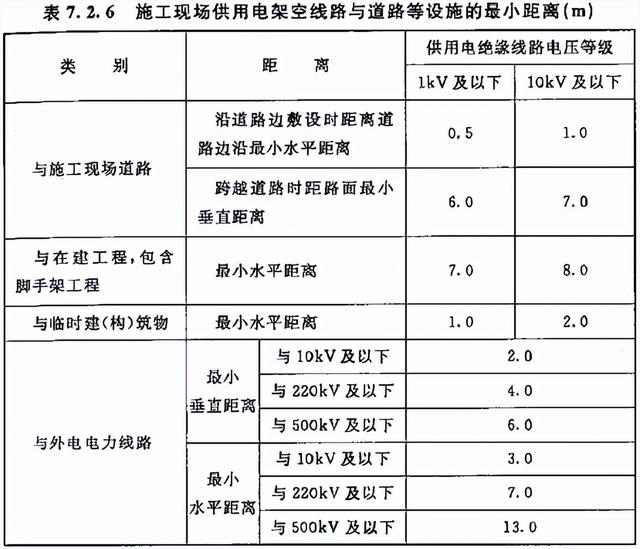 接地电阻国家标准，配电所接地电阻国家标准（《建设工程施工现场供用电安全规范》GB）