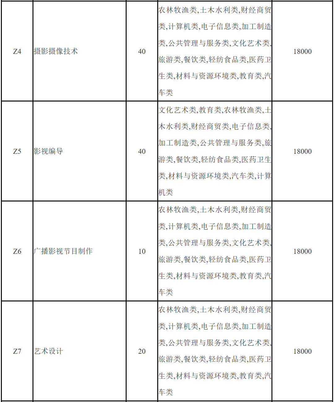 四川文化艺术学院是几本，四川师范大学（四川省12所本科高职单招计划汇总）