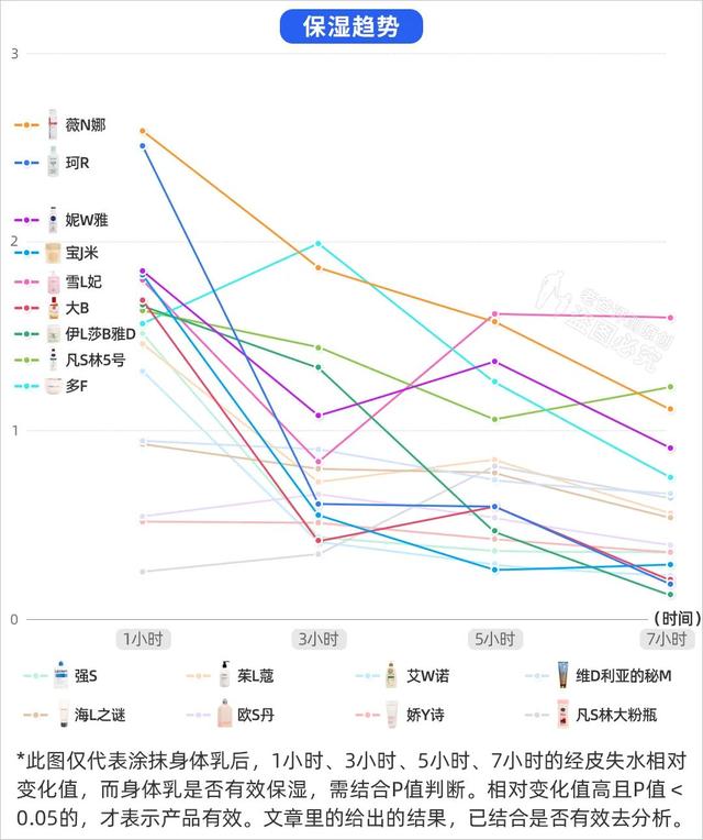 保湿乳液的八大好处，保湿效果很好的乳液（真人实测17款身体乳）