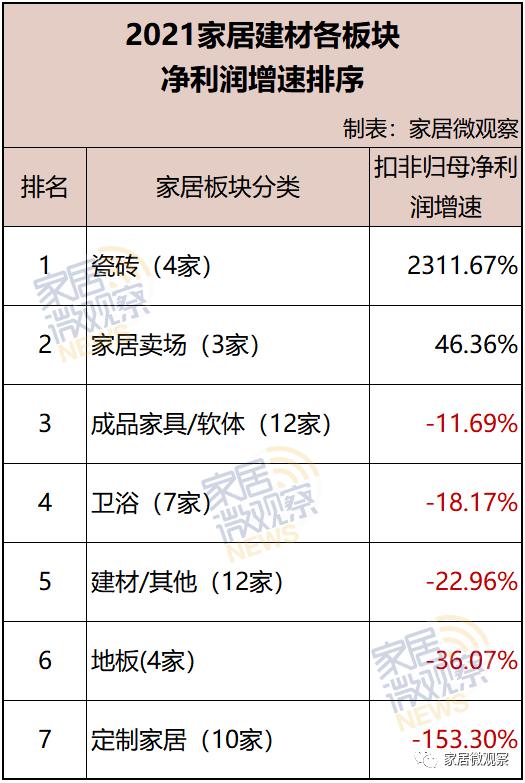 建材生意哪个利润大一点，做建材生意利润高的东西