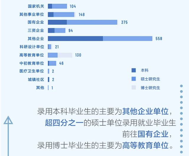 研究生毕业一般能拿多少工资，研究生毕业到底能比本科生多拿多少工资（热门院校研究生毕业薪酬统计）