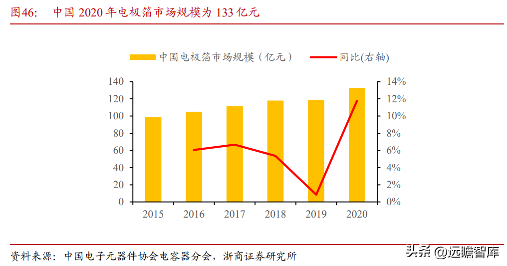 东阳光铝（全国领先的高纯铝龙头）