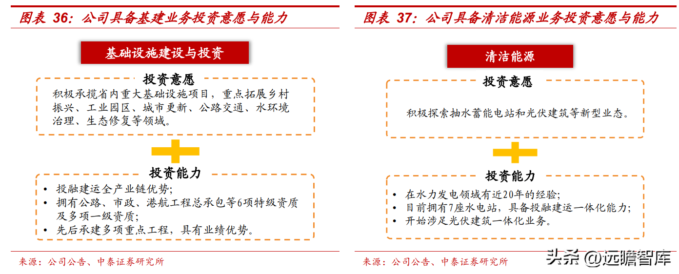 会计城（安徽省建筑施工领跑者）