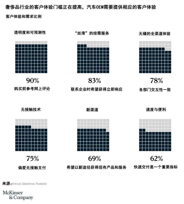 超额利润的形成是，超额利润的形成是什么高于什么（全球豪华汽车领域的5个重要趋势）