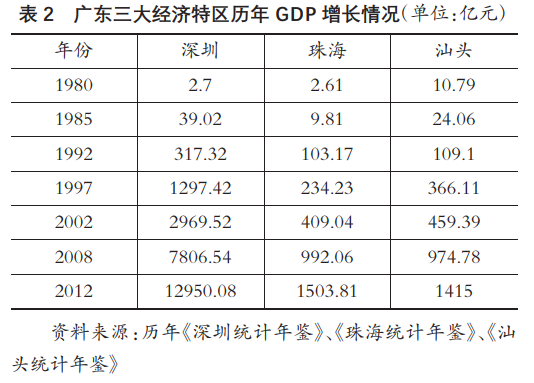 潮汕地区包括哪些地方(潮汕宗族势力有多可怕)