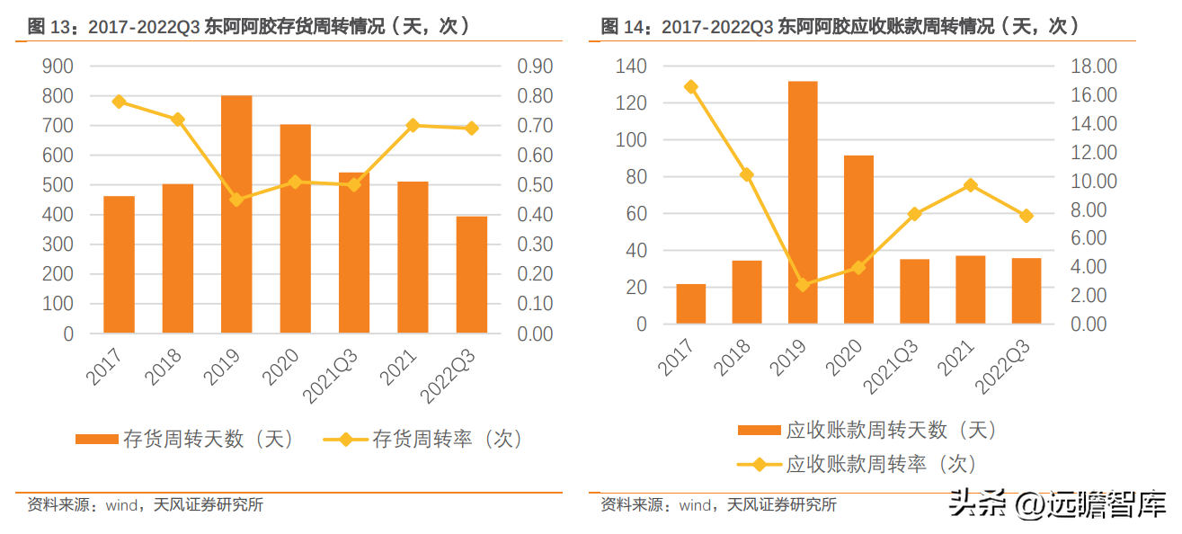 山东东阿阿胶股份有限公司（阿胶行业龙头）