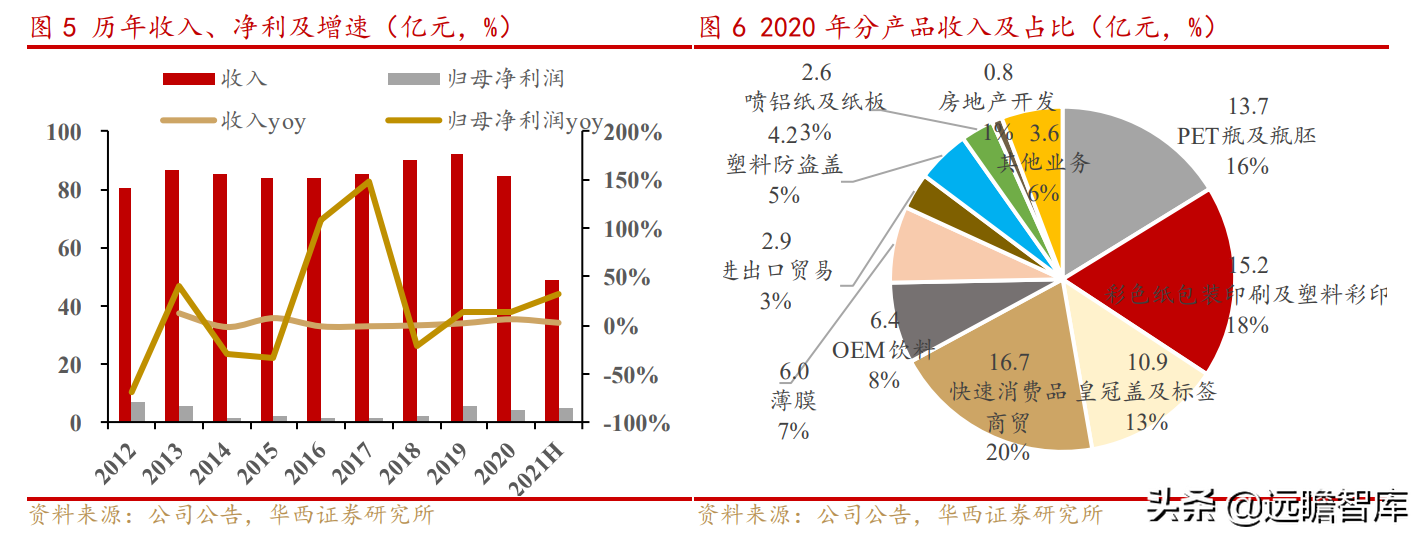 上海水处理公司（传统业务稳健）