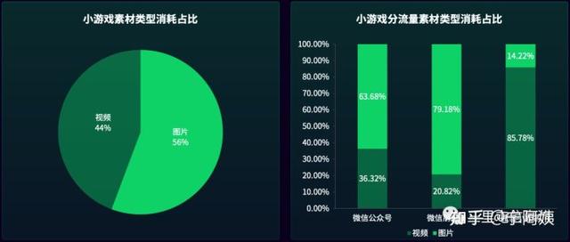 游戏广告投放思路和技巧，游戏广告方案（一文带你玩转微信小游戏投放）