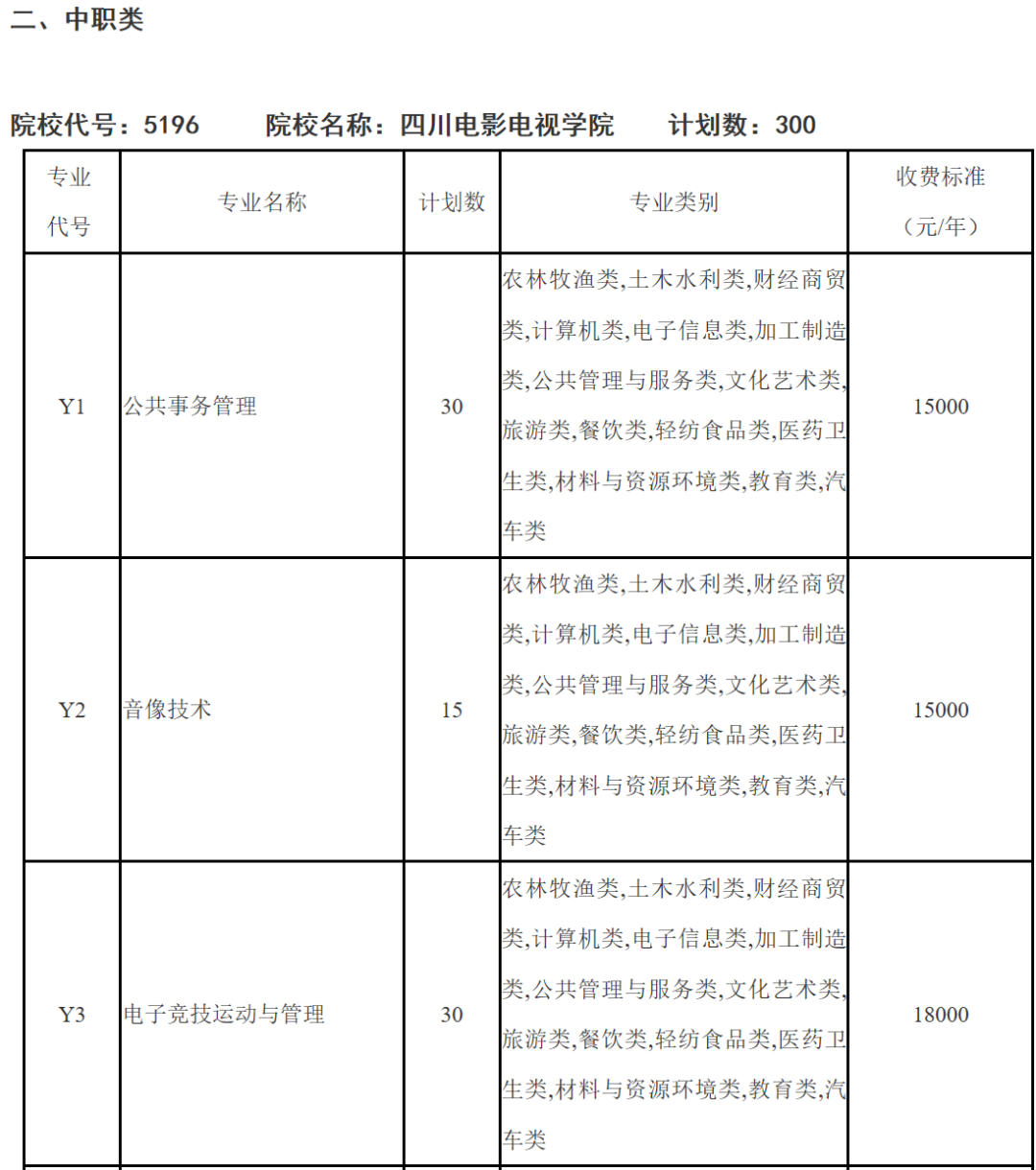四川文化艺术学院是几本，四川师范大学（四川省12所本科高职单招计划汇总）
