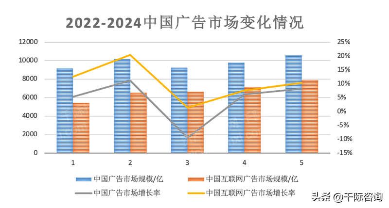 财务咨询（2023年代理记账行业研究报告）