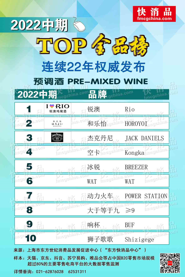 鸡尾酒品牌排行榜，全球十大经典鸡尾酒排名（2022中期线上饮品TOP金品榜——进口啤酒、预调酒公布）