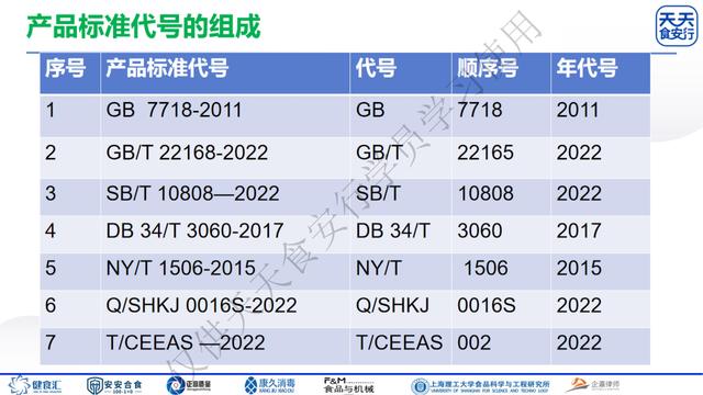食物的保质期是怎么计算出来的，怎样计算食品的保质期（天天食安行91期-刘纯余主讲）