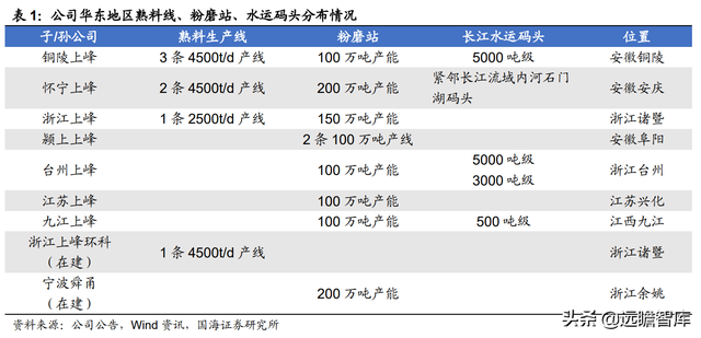 上峰水泥股票（地区龙头兼具成长和弹性）