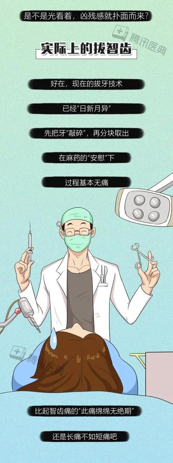 智齿长在哪个位置，智齿长在哪里（会对身体造成什么影响）