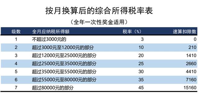 个人所得税算法，2022年最新个人所得税计算方法（最新最全个人所得税）