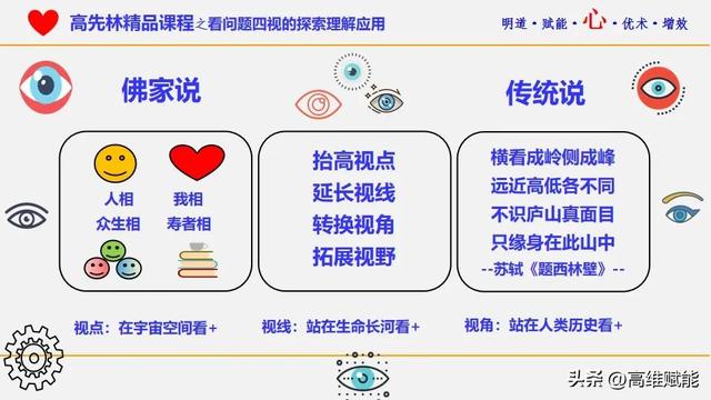 企业内训课程有哪些，企业内训课程列表（咨询式培训师高先林2023年核心课程）