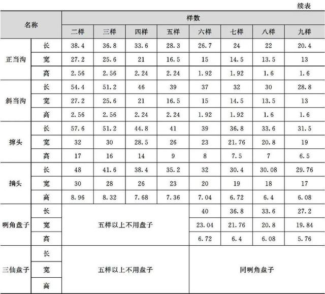 什么是木望板，木望板是什么样子的（<古建筑的屋顶构造>）