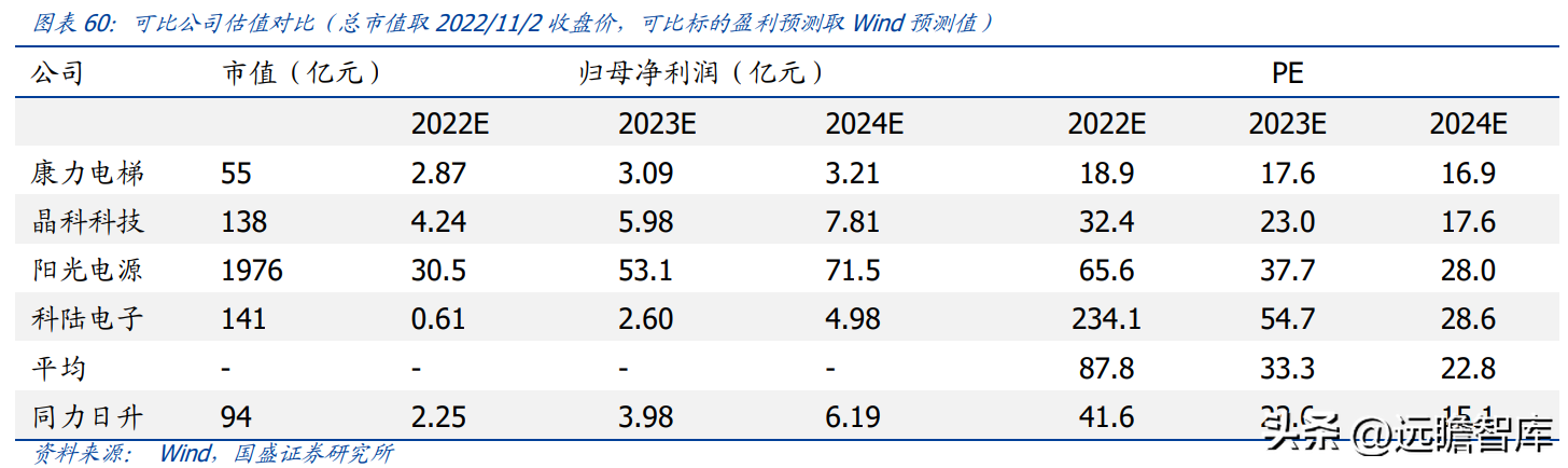 日升数控（电梯部件龙头）