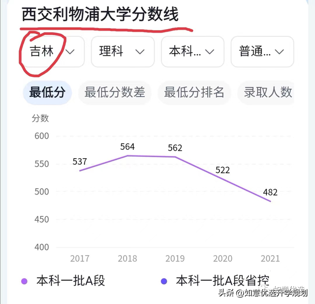 宁波诺丁汉大学分数线，2019宁波诺丁汉大学分数线汇总（西交利物浦、宁波诺丁汉等中外合作办学高校录取走势分析）