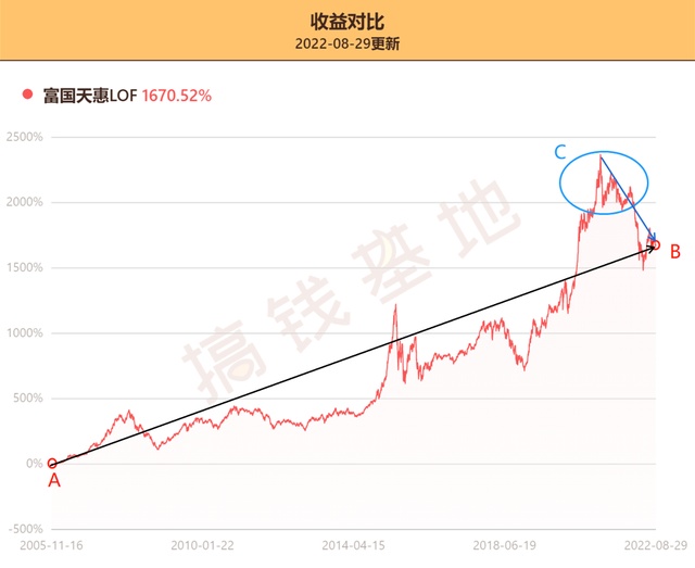 基金要怎么賣出去的價(jià)格看不懂，基金賣出去的價(jià)格怎么定？