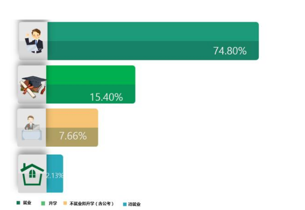河北建筑工程学院是一本还是二本，河北建筑工程学院是几本大学（河北有所二本大学很低调）