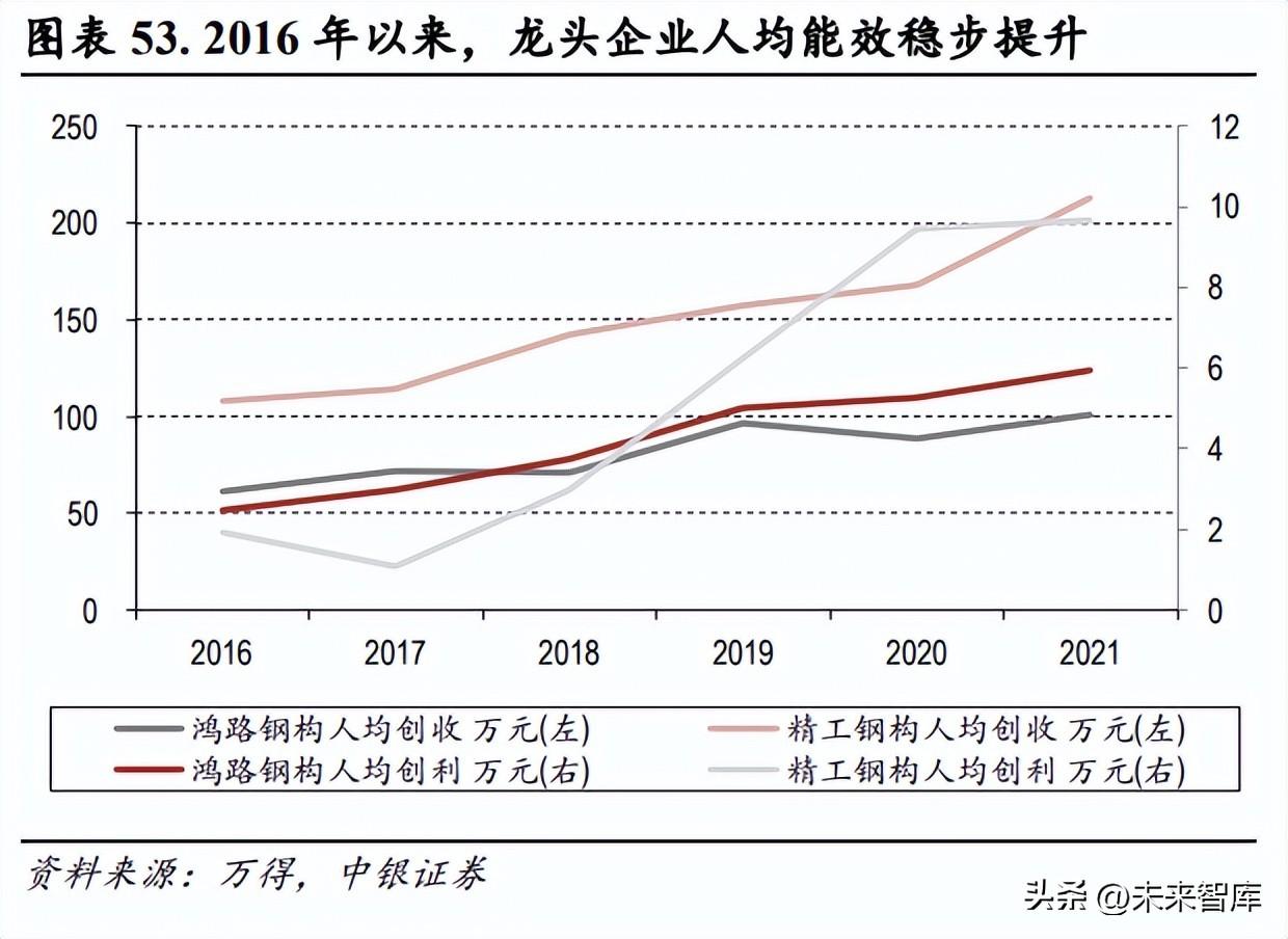 武汉钢构（钢结构行业深度报告）