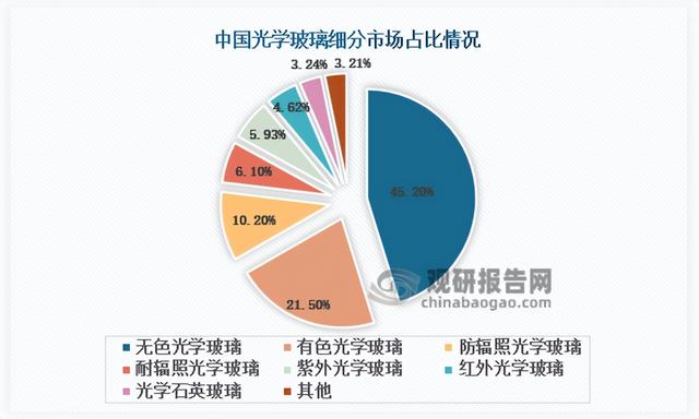 什么是光学玻璃，光学玻璃是干什么用的（高端国产光学玻璃发展有望进入快车道）